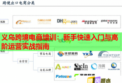 义乌跨境电商培训：新手快速入门与高阶运营实战指南