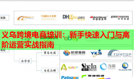 义乌跨境电商培训：新手快速入门与高阶运营实战指南