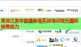 黑龙江美妆跨境电商实战培训提升国际销售能力