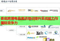 娄底跨境电商英语培训提升实战能力与国际竞争力