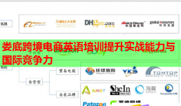 娄底跨境电商英语培训提升实战能力与国际竞争力