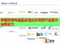 韩国跨境电商实战培训全面提升运营与销售能力
