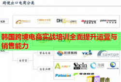 韩国跨境电商实战培训全面提升运营与销售能力