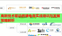 高新技术驱动跨境电商实战培训与发展策略解析