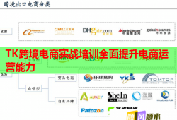 TK跨境电商实战培训全面提升电商运营能力