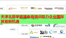 天津北辰学跨境电商培训助力企业国际贸易新机遇