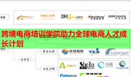 跨境电商培训学院助力全球电商人才成长计划