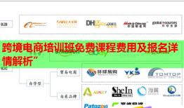 跨境电商培训班免费课程费用及报名详情解析”