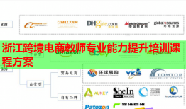 浙江跨境电商教师专业能力提升培训课程方案
