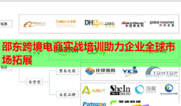 邵东跨境电商实战培训助力企业全球市场拓展