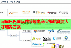 阿里巴巴国际站跨境电商实战培训与人才培养方案