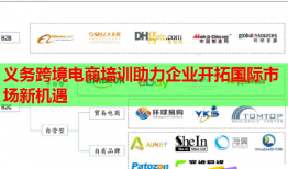 义务跨境电商培训助力企业开拓国际市场新机遇
