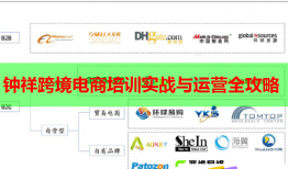 钟祥跨境电商培训实战与运营全攻略