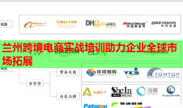 兰州跨境电商实战培训助力企业全球市场拓展