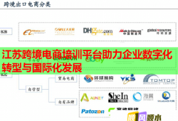 江苏跨境电商培训平台助力企业数字化转型与国际化发展