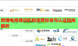 跨境电商培训机构资质标准与认证指南解析