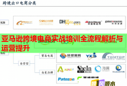 亚马逊跨境电商实战培训全流程解析与运营提升