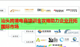 汕头跨境电商培训全攻略助力企业开拓国际市场