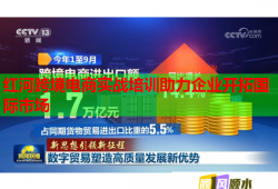 红河跨境电商实战培训助力企业开拓国际市场