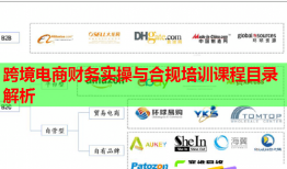 跨境电商财务实操与合规培训课程目录解析
