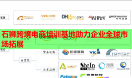 石狮跨境电商培训基地助力企业全球市场拓展