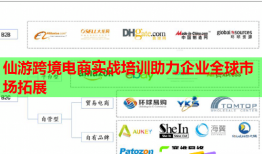 仙游跨境电商实战培训助力企业全球市场拓展