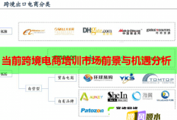 当前跨境电商培训市场前景与机遇分析