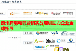 蓟州跨境电商营销实战培训助力企业全球拓展