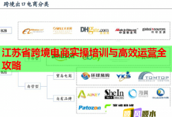 江苏省跨境电商实操培训与高效运营全攻略