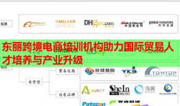 东丽跨境电商培训机构助力国际贸易人才培养与产业升级