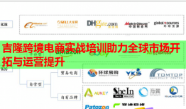 吉隆跨境电商实战培训助力全球市场开拓与运营提升