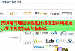 跨境电商培训课程设计模板图片精华展示实用视觉指南与模板库