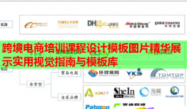 跨境电商培训课程设计模板图片精华展示实用视觉指南与模板库