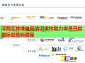 河西区跨境电商培训学校助力学员开启国际贸易新篇章