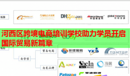 河西区跨境电商培训学校助力学员开启国际贸易新篇章