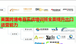 英国跨境电商实战培训班全面提升出口运营能力