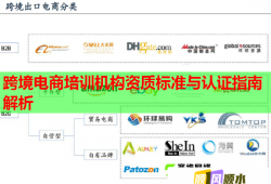 跨境电商培训机构资质标准与认证指南解析