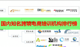 国内知名跨境电商培训机构排行榜