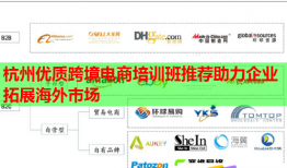 杭州优质跨境电商培训班推荐助力企业拓展海外市场