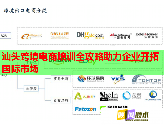 汕头跨境电商培训全攻略助力企业开拓国际市场