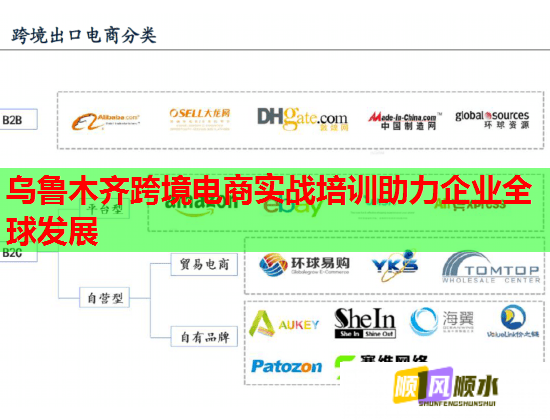 乌鲁木齐跨境电商实战培训助力企业全球发展