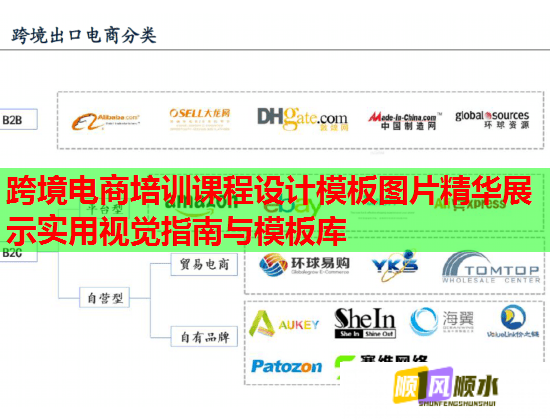 跨境电商培训课程设计模板图片精华展示实用视觉指南与模板库