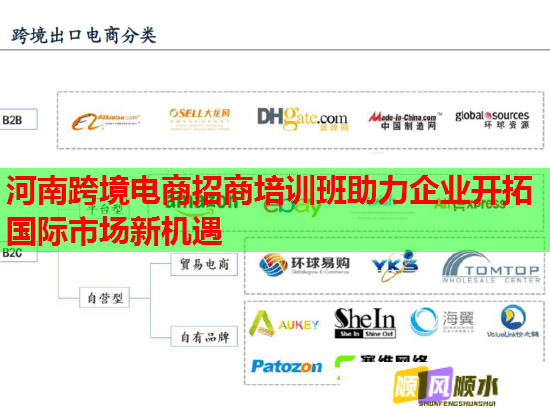 河南跨境电商招商培训班助力企业开拓国际市场新机遇