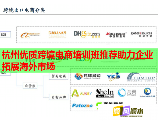 杭州优质跨境电商培训班推荐助力企业拓展海外市场