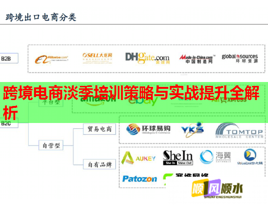 跨境电商淡季培训策略与实战提升全解析