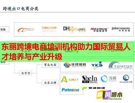 东丽跨境电商培训机构助力国际贸易人才培养与产业升级