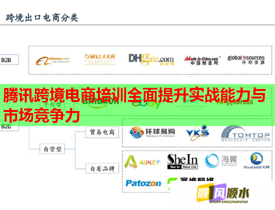 腾讯跨境电商培训全面提升实战能力与市场竞争力