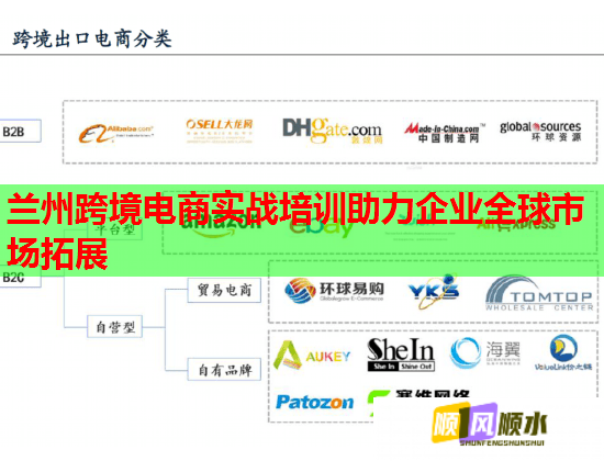 兰州跨境电商实战培训助力企业全球市场拓展