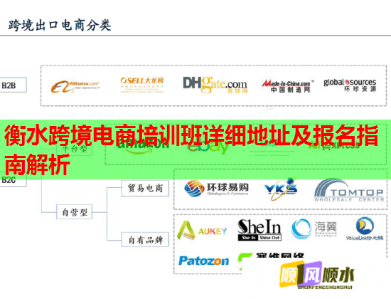 衡水跨境电商培训班详细地址及报名指南解析