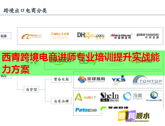 西青跨境电商讲师专业培训提升实战能力方案
